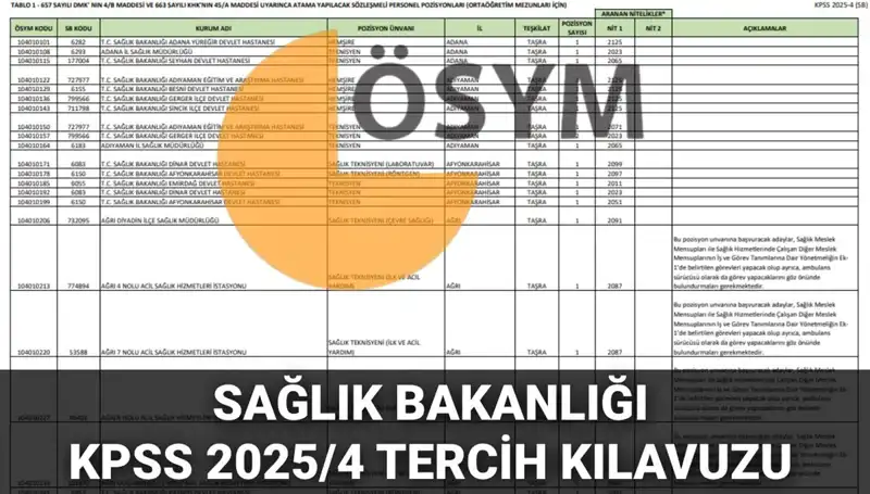 2025 Sağlık Bakanlığı Personel Alımı Tercih Kılavuzu Yayında: Detayları Kaçırmayın!